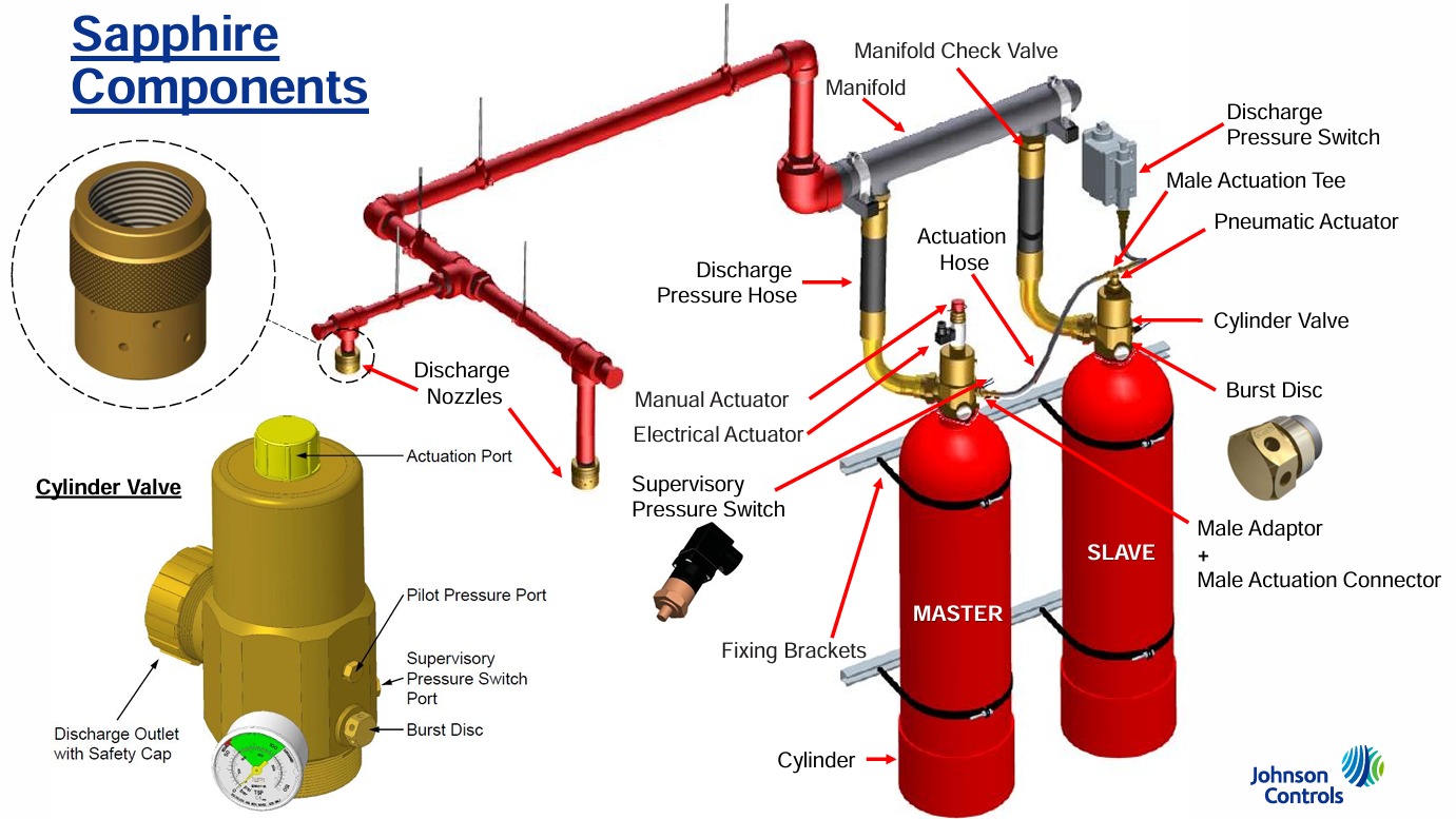 Cylinder arrangement